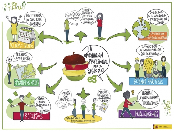 Nuevo portal informativo del MEFP para orientadores profesionales